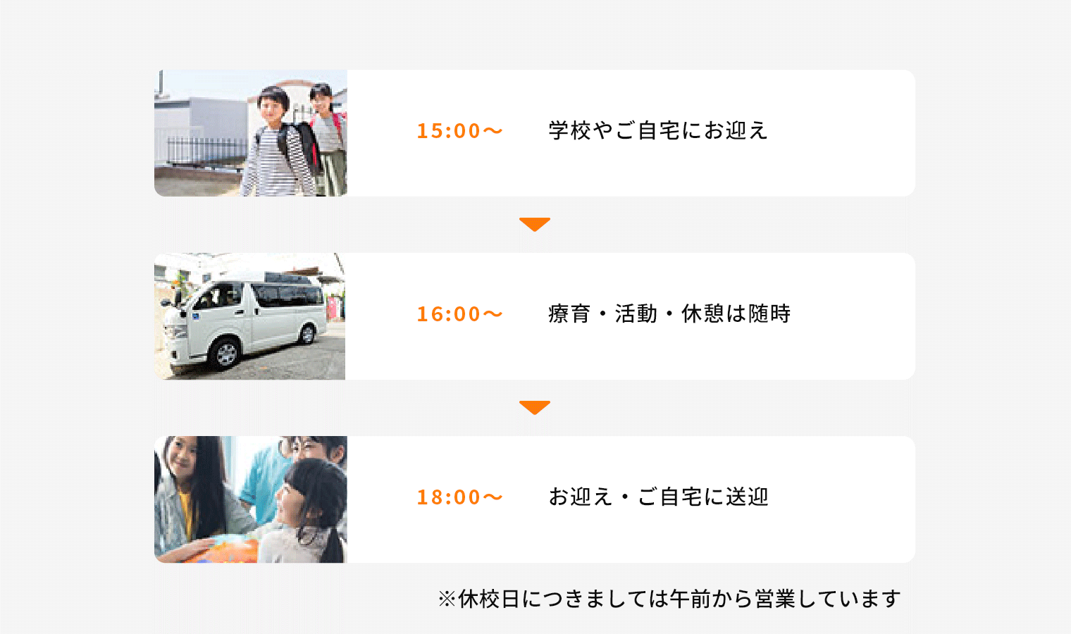 15:00~ お迎え・ご自宅に送迎 16:00~ 学校やご自宅にお迎え 18:00~ 療育・活動・休憩は随時