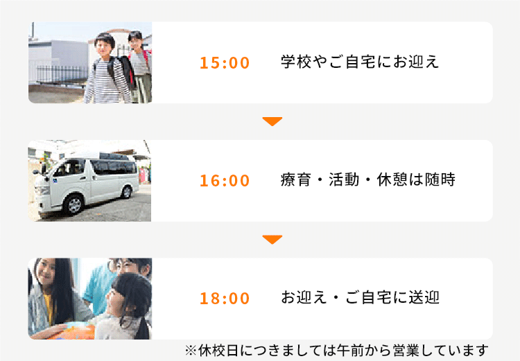 15:00~ お迎え・ご自宅に送迎 16:00~ 学校やご自宅にお迎え 18:00~ 療育・活動・休憩は随時